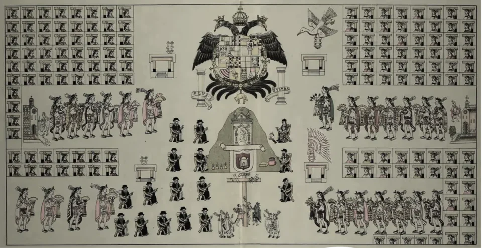 Lienzo de Tlaxcala